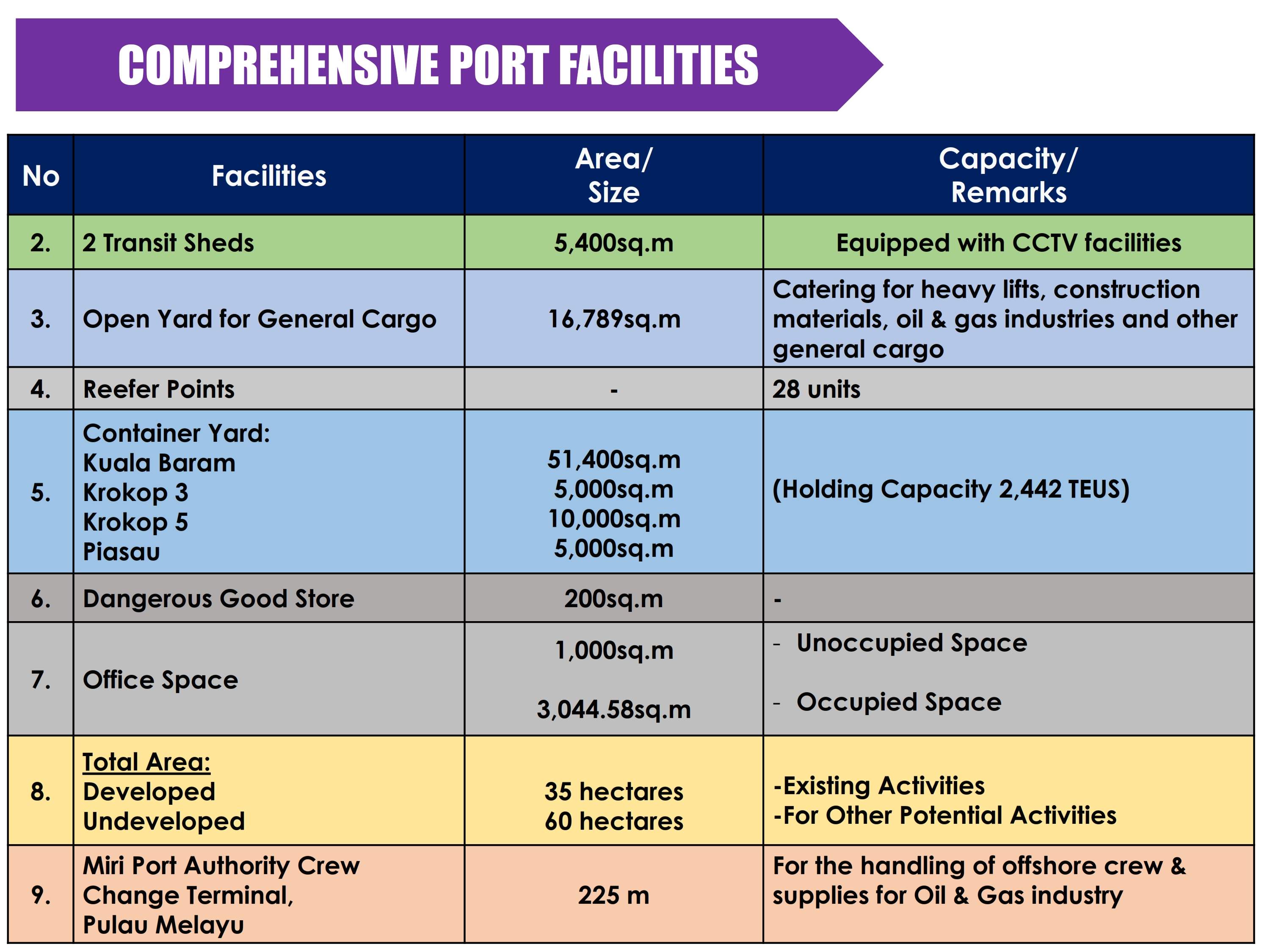 FACILITIES